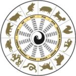 Horoskop tygodniowy od 11 do 17 kwietnia