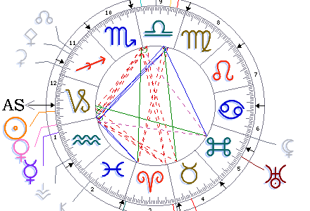 Horoskop zimowy od 30 stycznia do 5 lutego