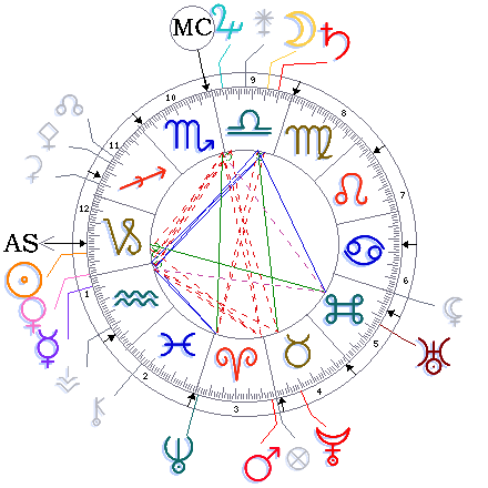 Horoskop zimowy od 30 stycznia do 5 lutego