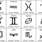 Horoskop na post od 27 lutego do 4 marca