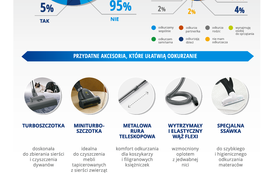 Odkurzanie – sport nie tylko dla kobiet