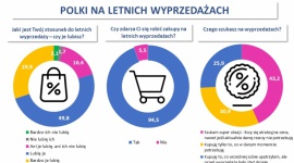 3 typy kobiet na wyprzedażach – sprawdź, którą jesteś!