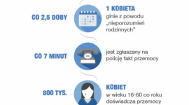 AVON Kontra Przemoc w tym roku ponownie wspiera „Niebieską Linię”