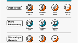 Modna Polska w… Internecie. Nowy raport o polskich influencerach modowych