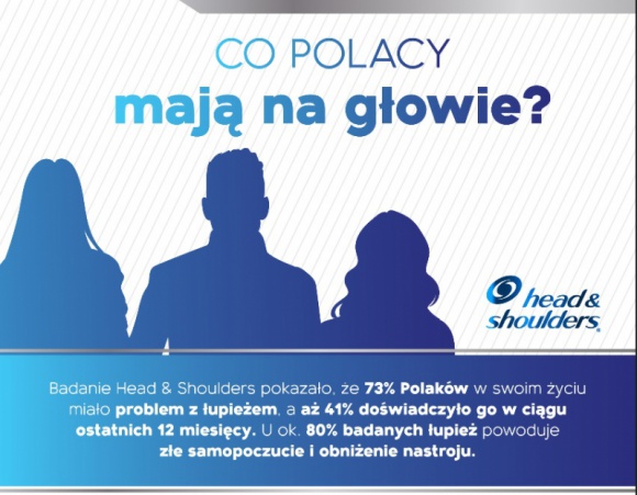 MARKA HEAD & SHOULDERS ZBADAŁA „CO POLACY MAJĄ NA GŁOWIE”