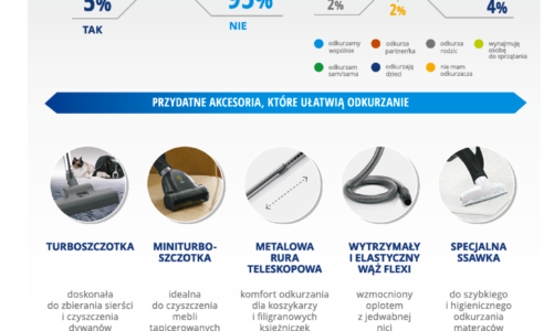 Odkurzanie – sport nie tylko dla kobiet