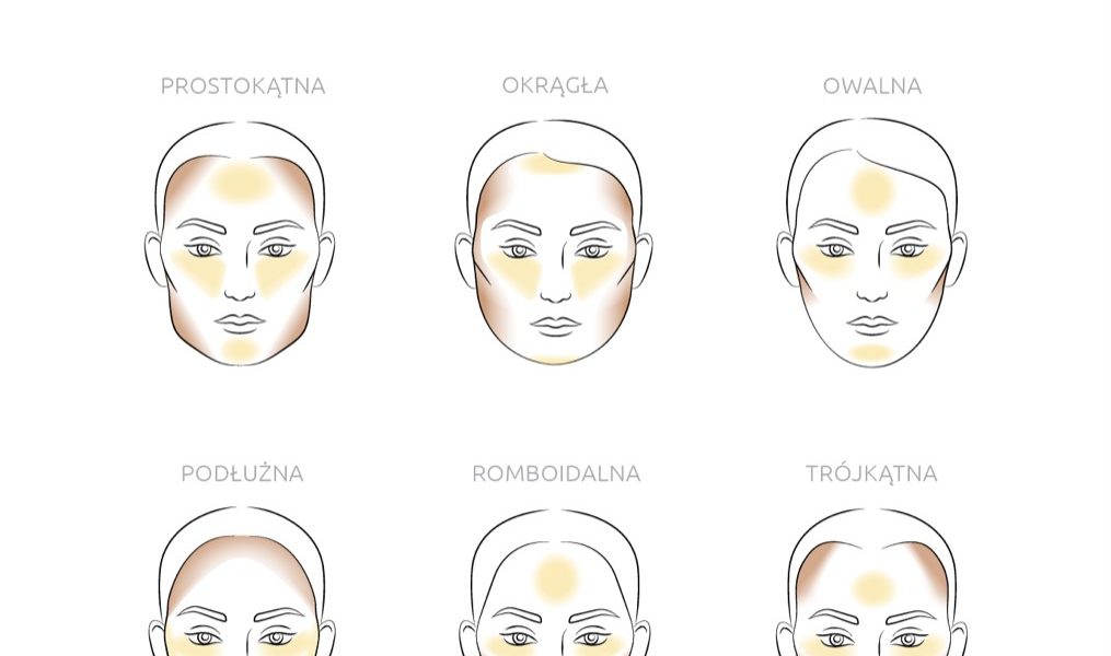 1.Konturowanie-twarzy Modelowanie kształtu twarzy, konturowanie i modelowanie owalu twarzy kosmetykami do makijażu