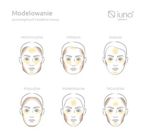 1.Konturowanie twarzy Modelowanie kształtu twarzy, konturowanie i modelowanie owalu twarzy kosmetykami do makijażu