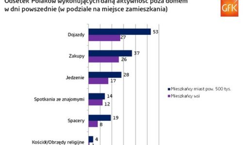 Niedziela dniem świętszym na wsi