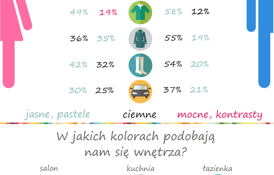 Kobiety nie gustują w małej czarnej