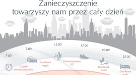 Skóra wrażliwa i zanieczyszczenia środowiska