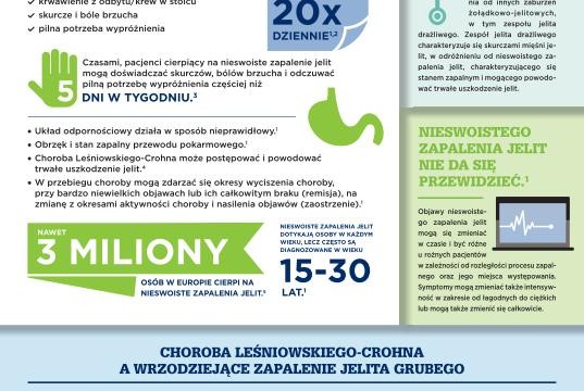Nieswoiste-zapalenie-jelit_infografika.indd_011