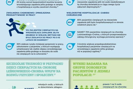 Nieswoiste-zapalenie-jelit_infografika.indd_021