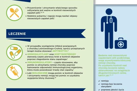 Nieswoiste-zapalenie-jelit_infografika.indd_031