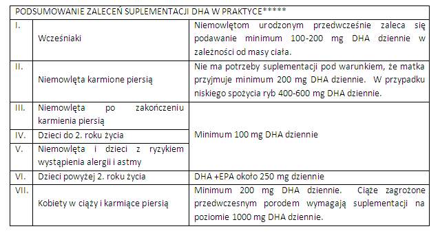 suplementy-DHA1