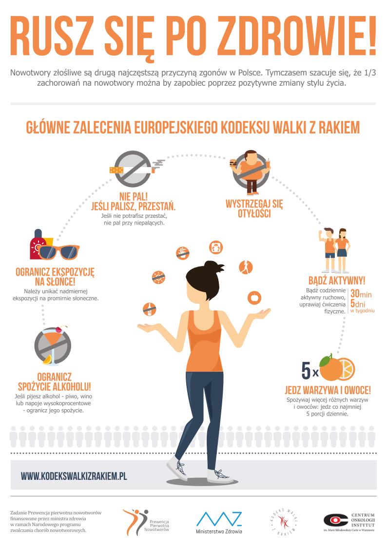 Europejski kodeks walki z rakiem