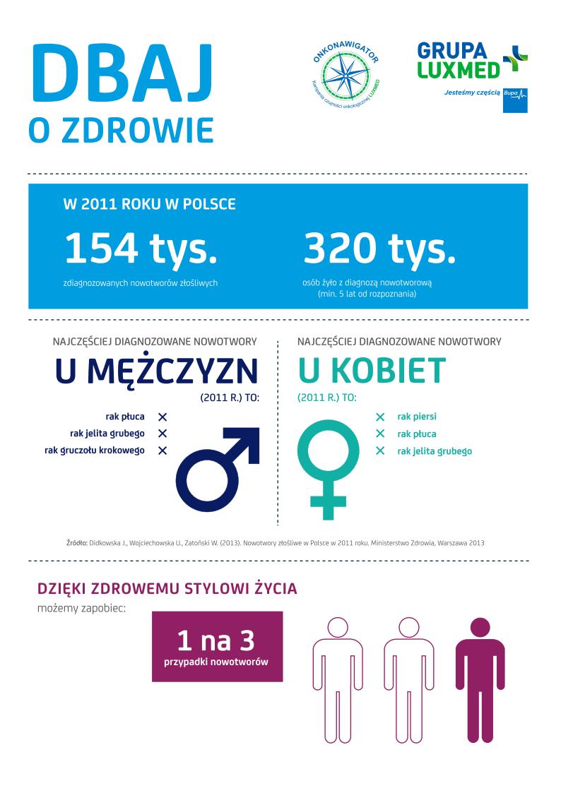 4 lutego ? Międzynarodowy Dzień Walki z Rakiem