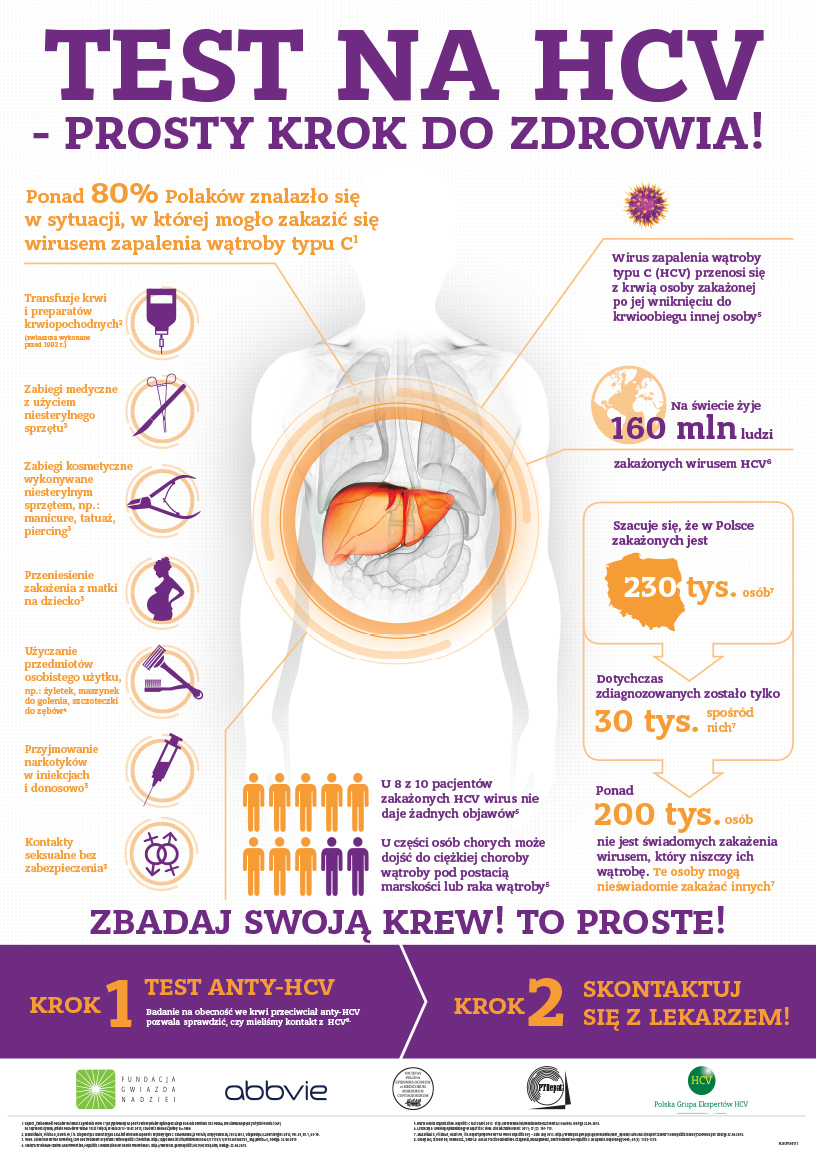 Test na HCV – Zbadaj swoją krew! To proste!