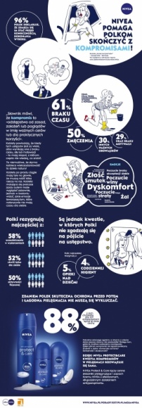 NIVEA BADANIE „KONIEC KOMPROMISÓW”, SIERPIEŃ 2016 LIFESTYLE, Uroda - NIVEA przy wsparciu Agencji Badawczej ARC Rynek i Opinia oraz użytkowniczek Klubu Moja NIVEA