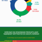 Wybory kosmetyczne millenialsów