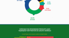 Wybory kosmetyczne millenialsów