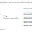 Polak kupuje okulary – czy liczy się z opinią optyka?