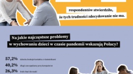 Pandemia i kolejny lockdown nie pomagają w wychowywaniu dzieci.