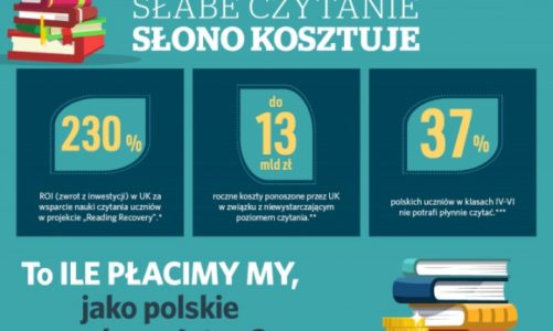 Słabe czytanie słono kosztuje